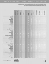 Farmer's market listings chart.jpg